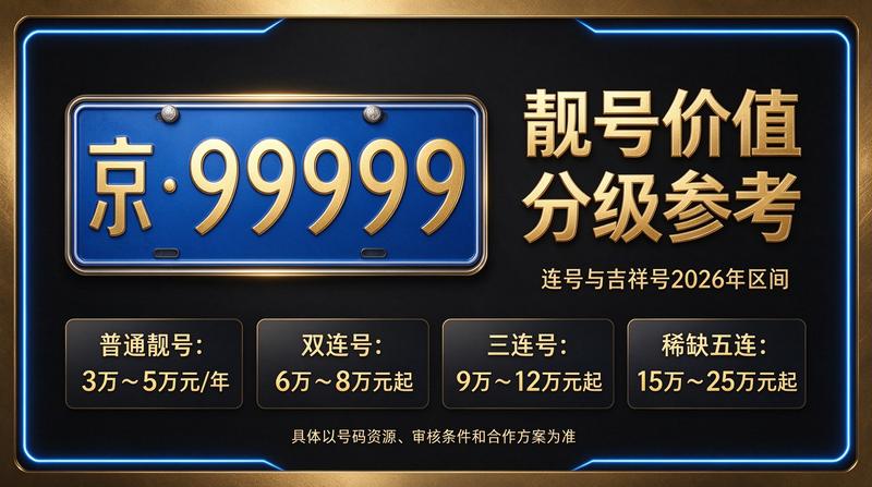 2026年北京京牌租赁最新行情